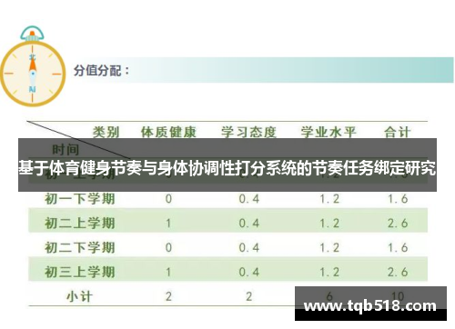 基于体育健身节奏与身体协调性打分系统的节奏任务绑定研究