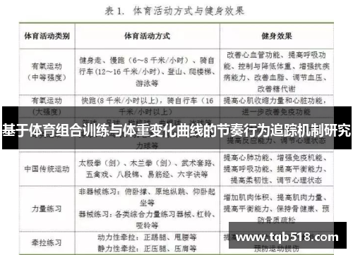 基于体育组合训练与体重变化曲线的节奏行为追踪机制研究