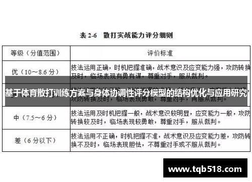 基于体育散打训练方案与身体协调性评分模型的结构优化与应用研究