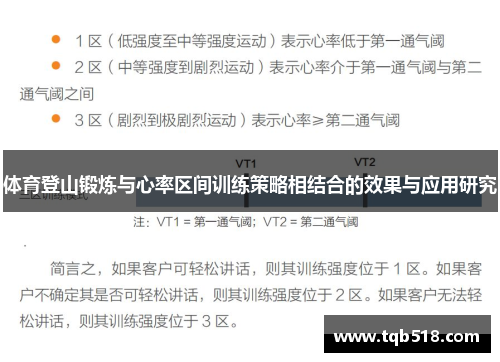 体育登山锻炼与心率区间训练策略相结合的效果与应用研究